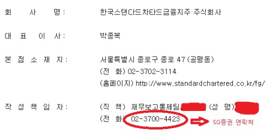 SC은행은 지난 2014년부터 2년 넘게 투자 관련 연락처를 SG증권의 전화번로로 잘못 기재하고 있다. SC은행의 연락처는