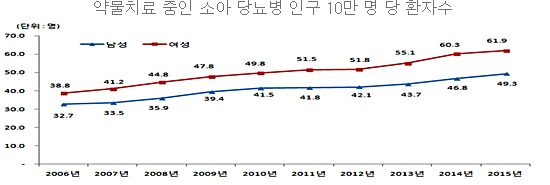 <출처: 국민건강보험공단>