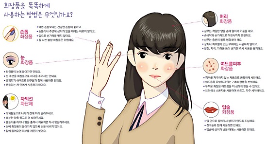 <출처: 녹색소비자연대정국협의회-식품의약품안전처 화장품안전사용 교재