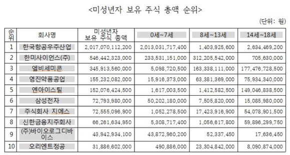 자료=민병두 의원실