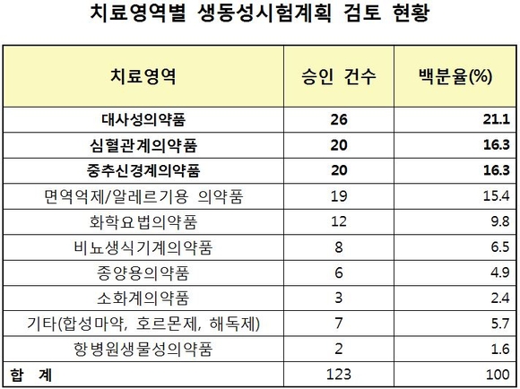 식품의약품안전처 제공