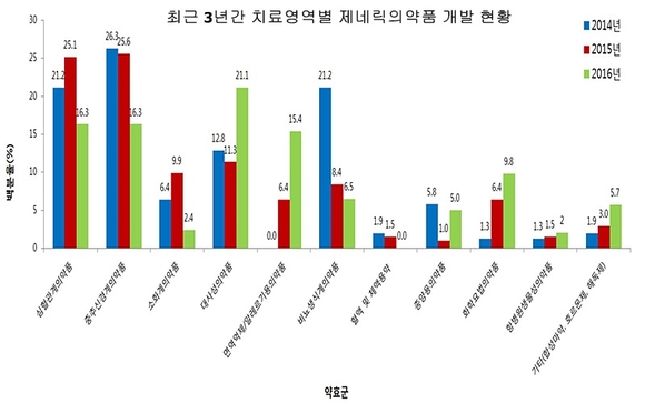 식품의약품안전처 제공