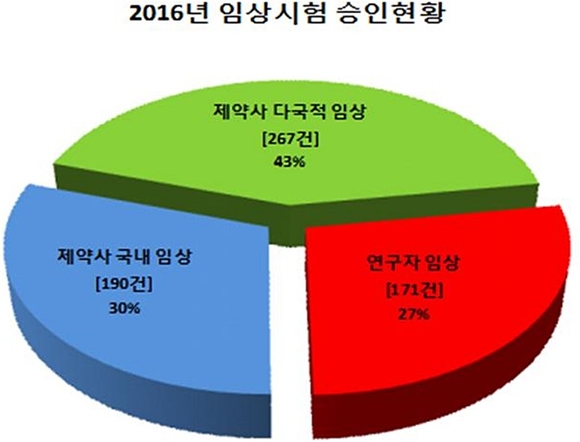 식품의약품안전처 제공