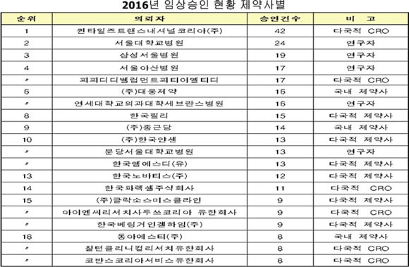 식품의약품안전처 제공