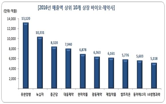 팜스코어 제공