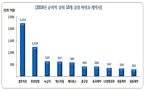 팜스코어 제공
