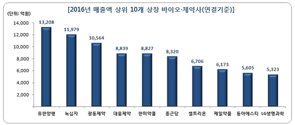 팜스코어 제공