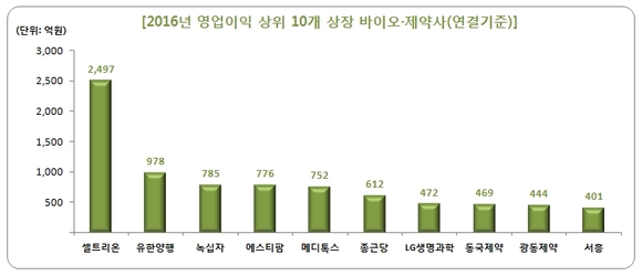 팜스코어 제공