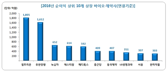 팜스코어 제공
