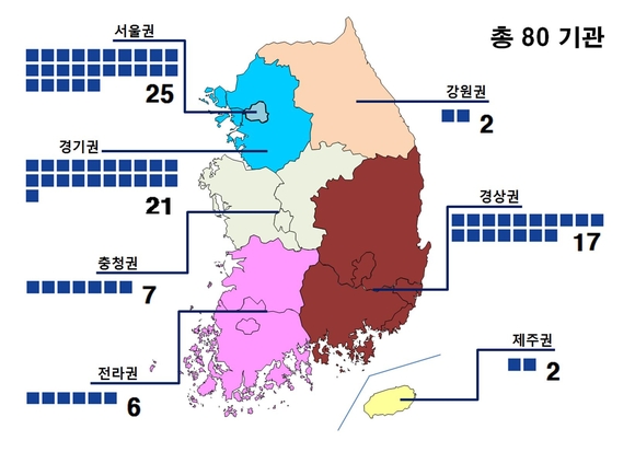 건강보험심사평가원 제공