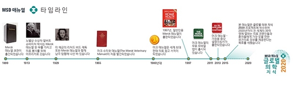 한국MSD 제공