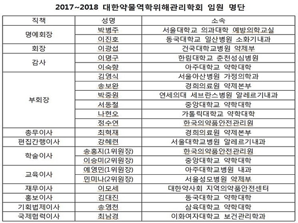 대한약물역학위해관리학회 제공
