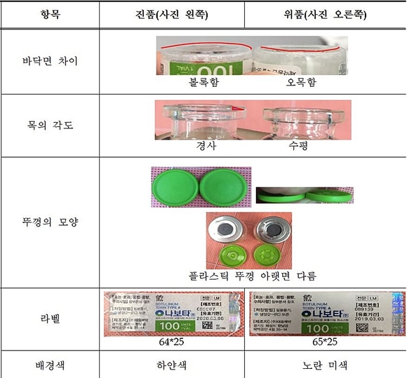 식품의약품안전처 제공