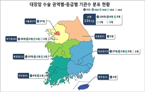 건강보험심사평가원 제공