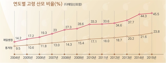제일병원 제공