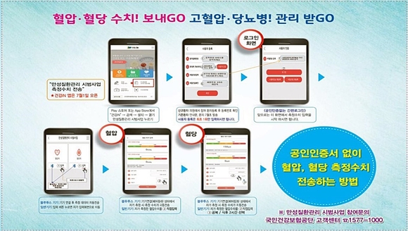 국민건강보험공단 제공