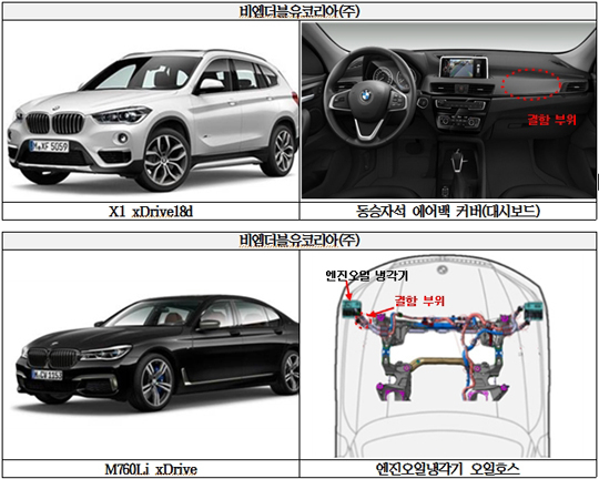 국토교통부 제공