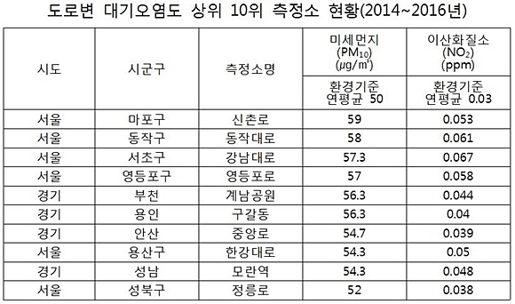 자료= 신창현 의원