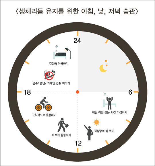 순천향대 부천병원 제공