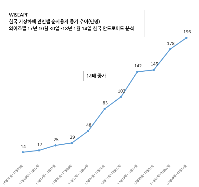 와이즈앱 제공