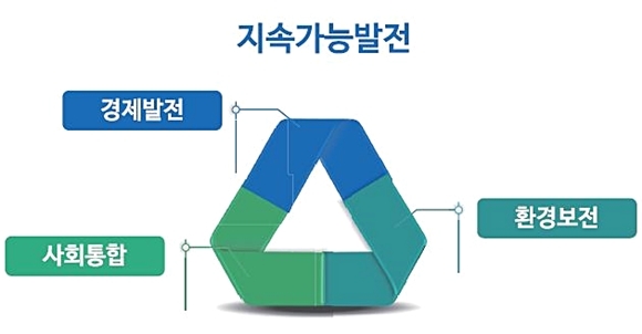 <이미지=환경부 업무보고 자료 중>