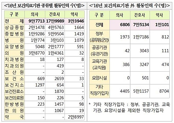 자료= 보건복지부
