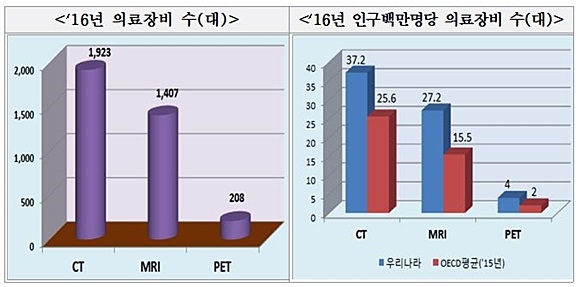 자료= 보건복지부