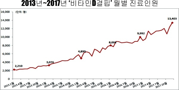 자료= 국민건강보험공단