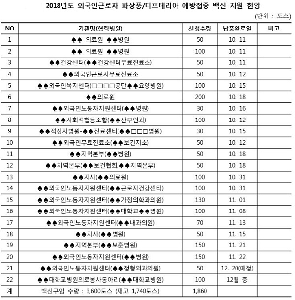 출처= 보건복지부