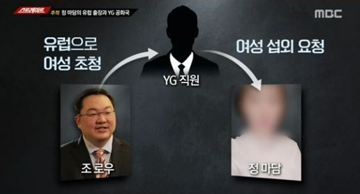 MBC