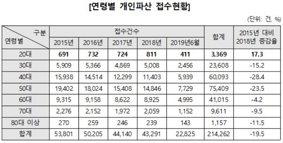 제공= 김병욱 의원실