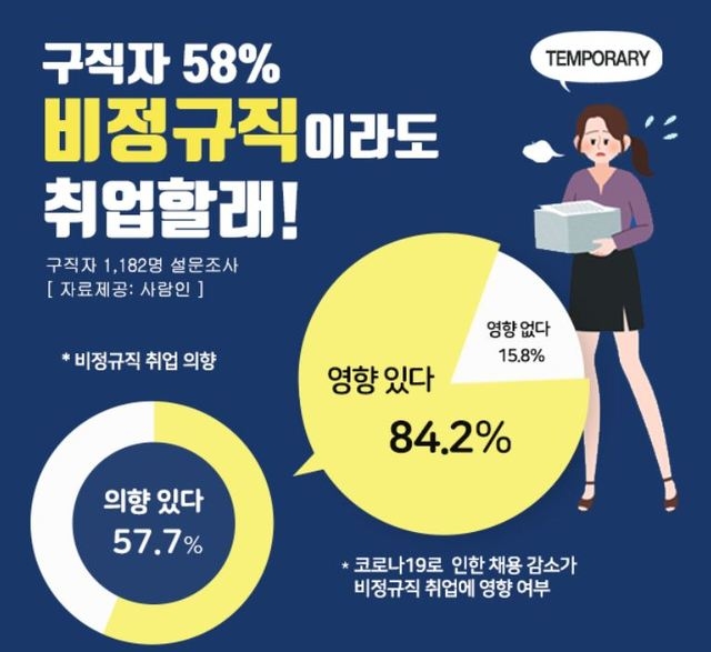 사진제공=사람인