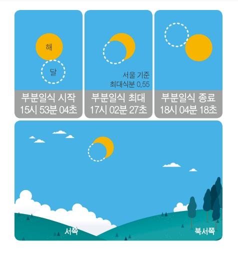 한국천문연구원 제공.
