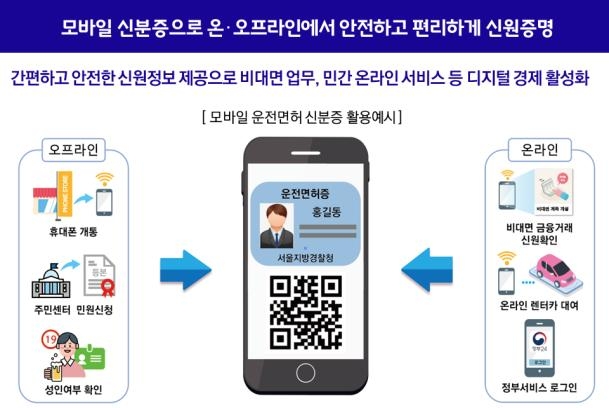 모바일신분증 사진. /제공=행정안전부